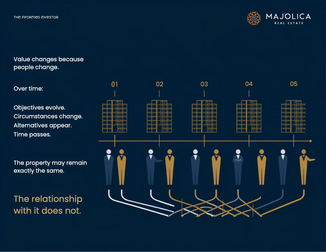 The Informed Investor, Chapter Six: Understanding Value — slide 5