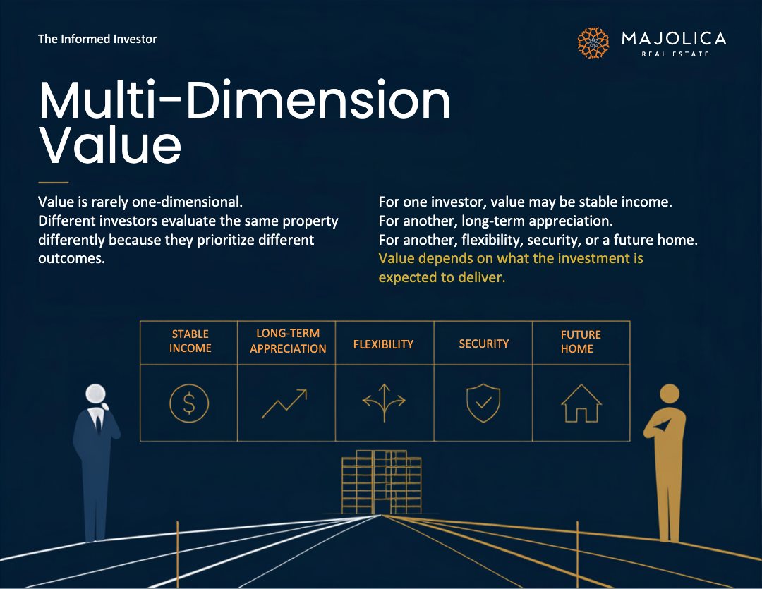 The Informed Investor, Chapter Six: Understanding Value — slide 7