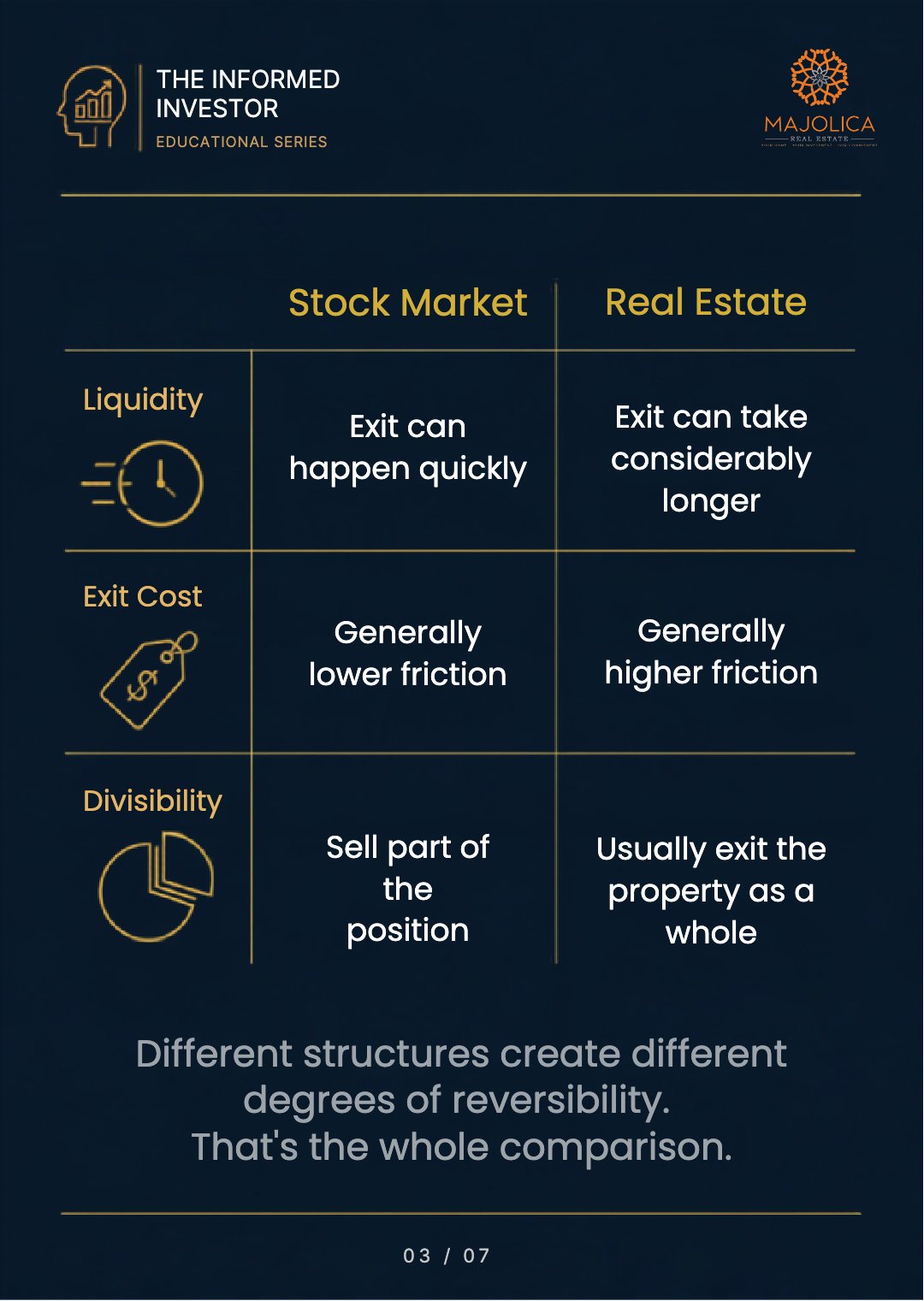 The Informed Investor, Chapter Eight: The Cost of Changing Your Mind — slide 4