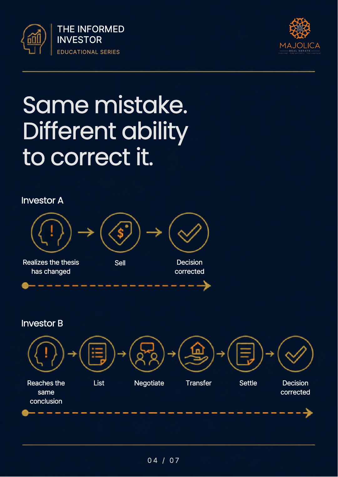 The Informed Investor, Chapter Eight: The Cost of Changing Your Mind — slide 5