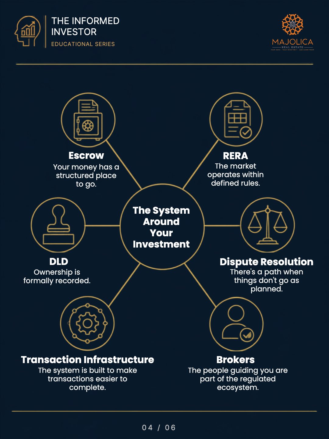 The Informed Investor, Chapter Nine: What Investors Should Know About Dubai's Real Estate Rules — slide 4